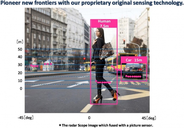 woman walking in city with sensor functions shown